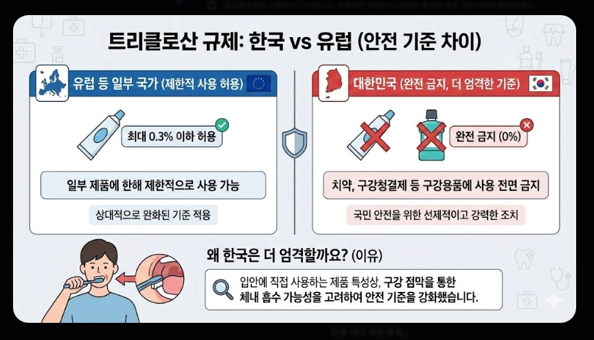 치약 리콜(2080, 회수 대상)(환불 신청 + 절차)