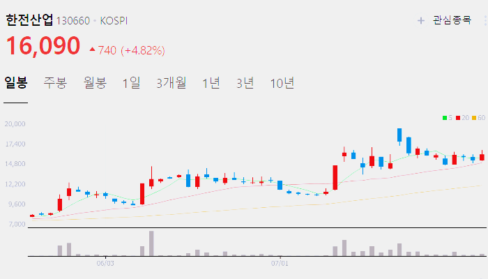 한전산업 주가 전망 목표주가 배당금