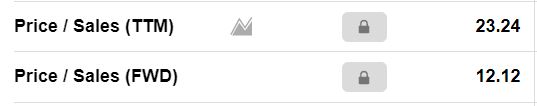 퓨얼셀에너지 ps ratio