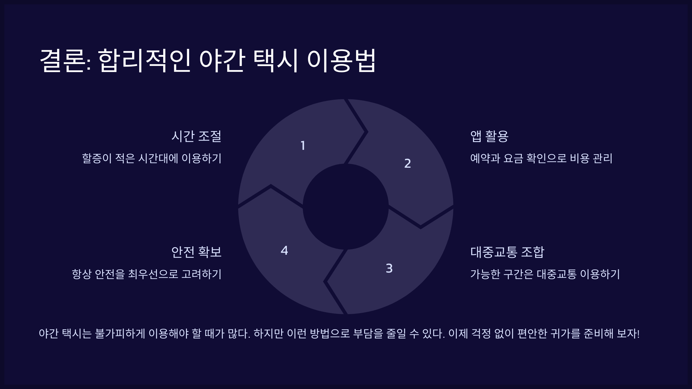 결론: 합리적인 야간 택시 이용법