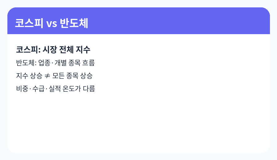 코스피 vs 반도체