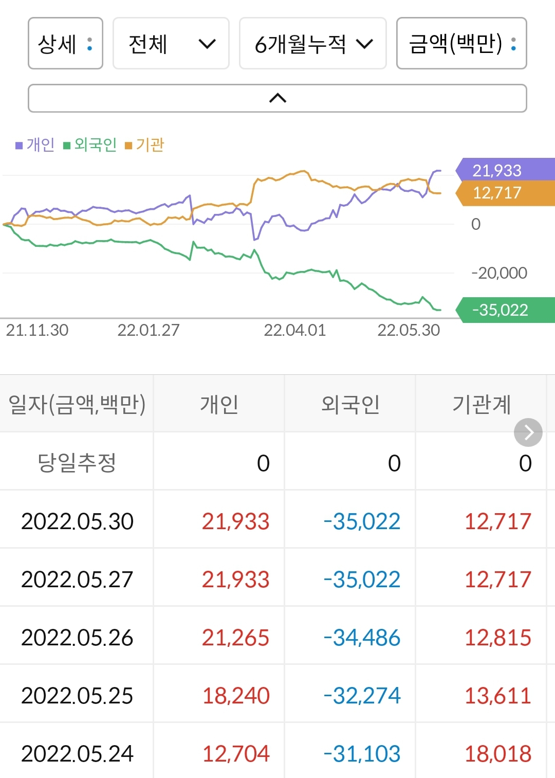 CJ CGV 누적 수급