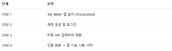 BMW어플 등록방법