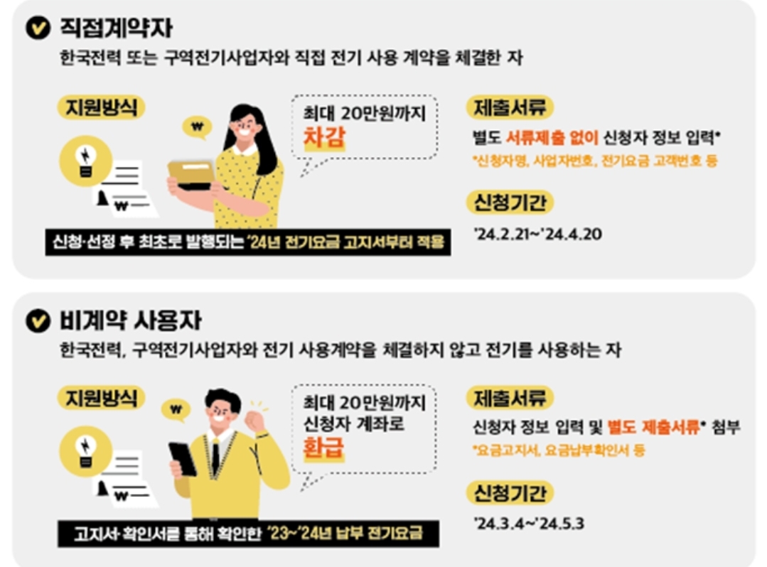 소상공인 전기요금 특별지원 신청방법 지원대상