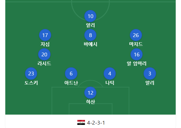 대한민국-이라크