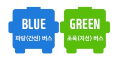 간선, 지선버스