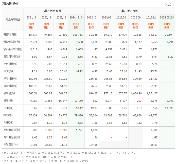 한화에어로스페이스_실적