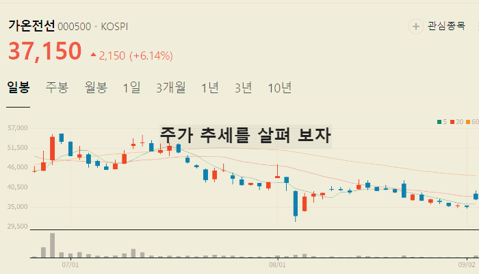 전력설비 관련주 대장주 TOP10