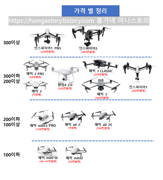 드론_가격별_정리