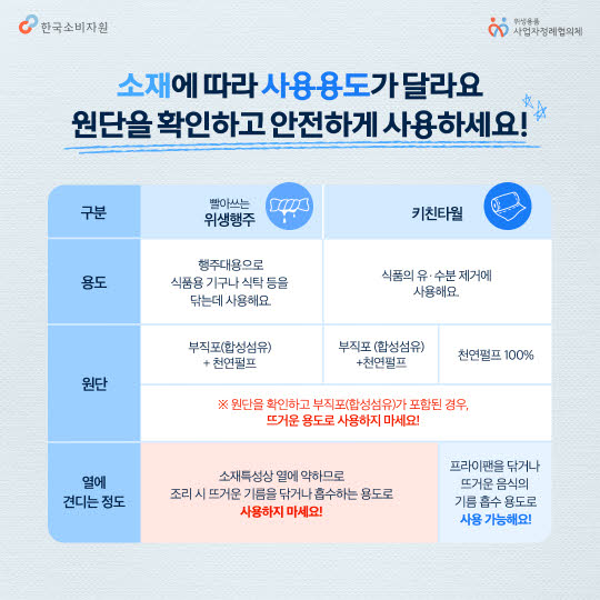 키친타월 vs 행주