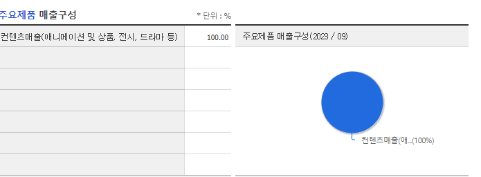 애니플러스_주요제품