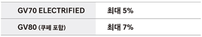 2024 코리아세일페스타 현대자동차