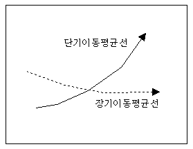 강세 전환