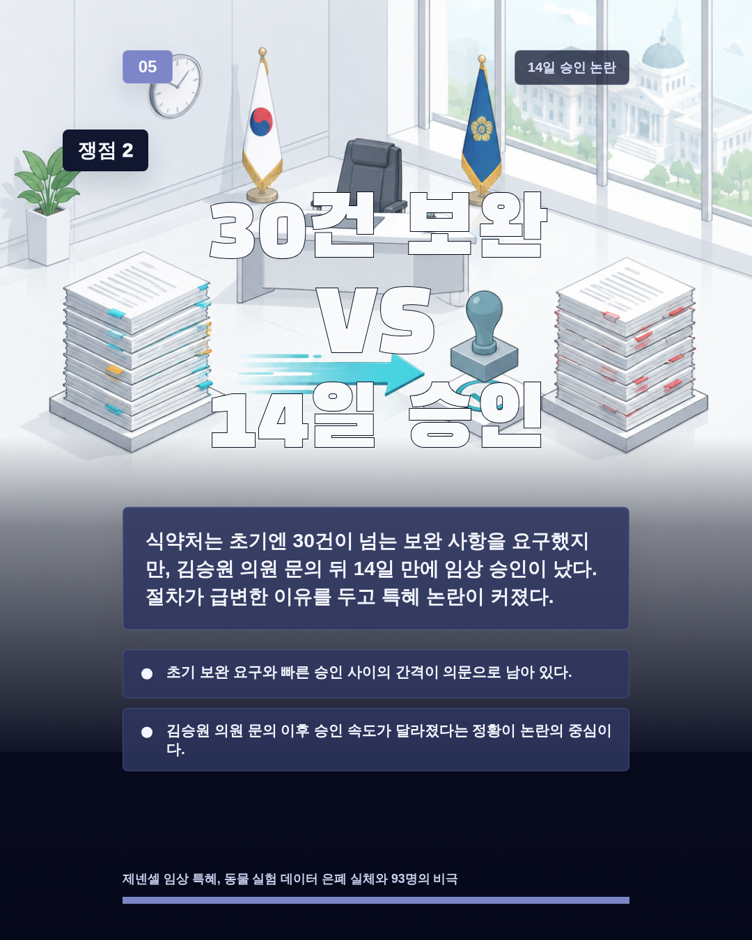 30건 보완 VS 14일 승인