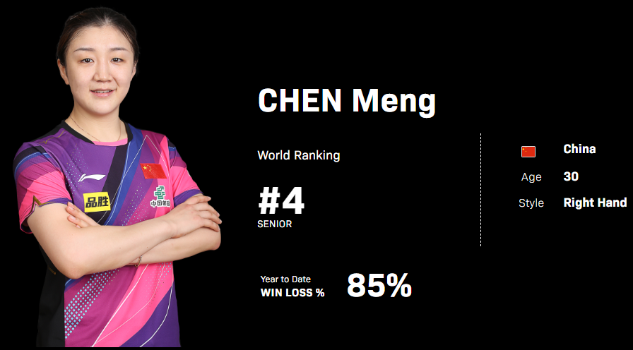 탁구 여자 세계 랭킹, 순위, WTT, 탁구 신동 신유빈