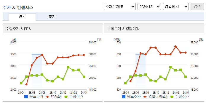 하이비젼시스템_컨센서스