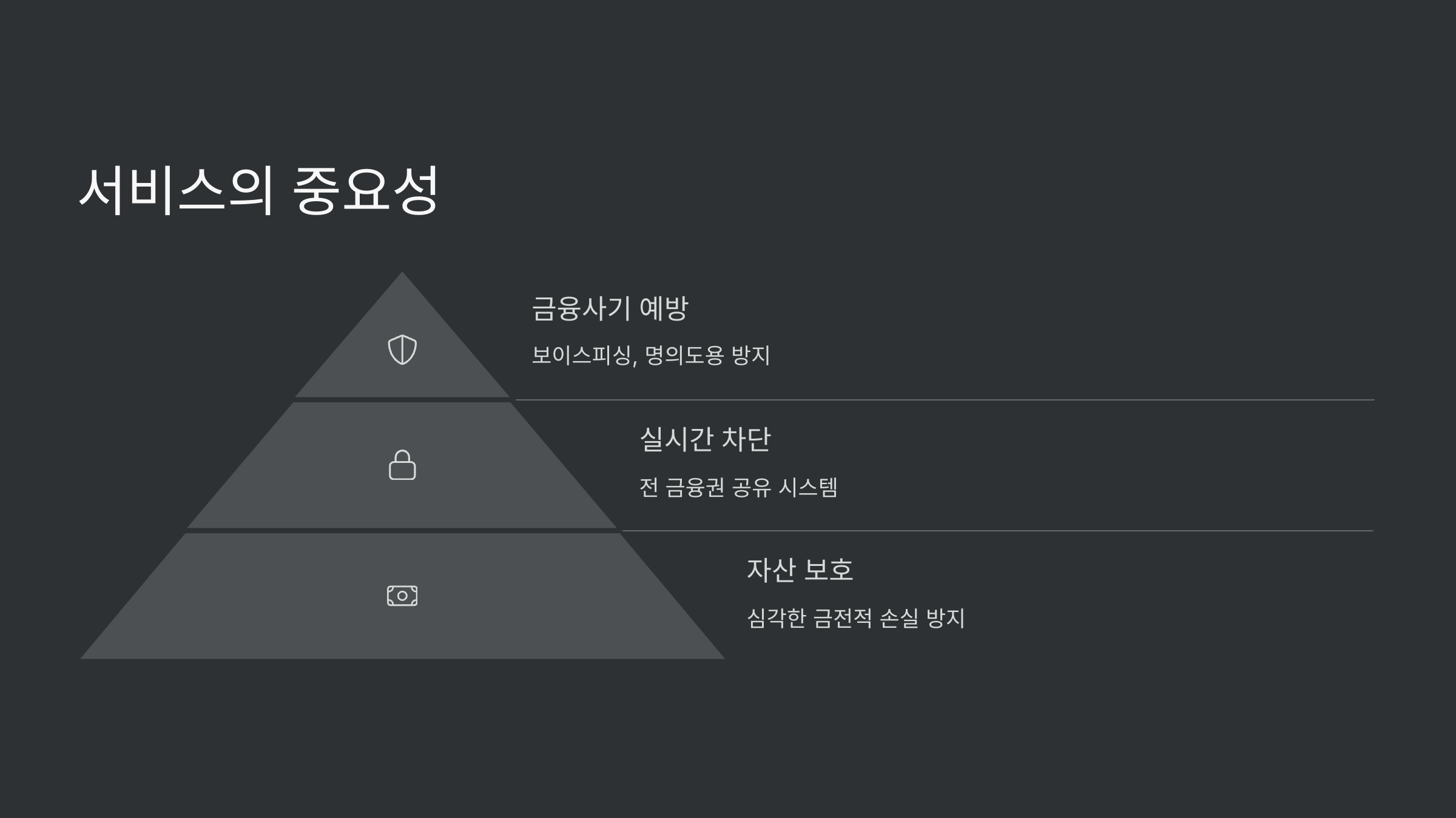 여신거래안심차단서비스 신청 및 해제