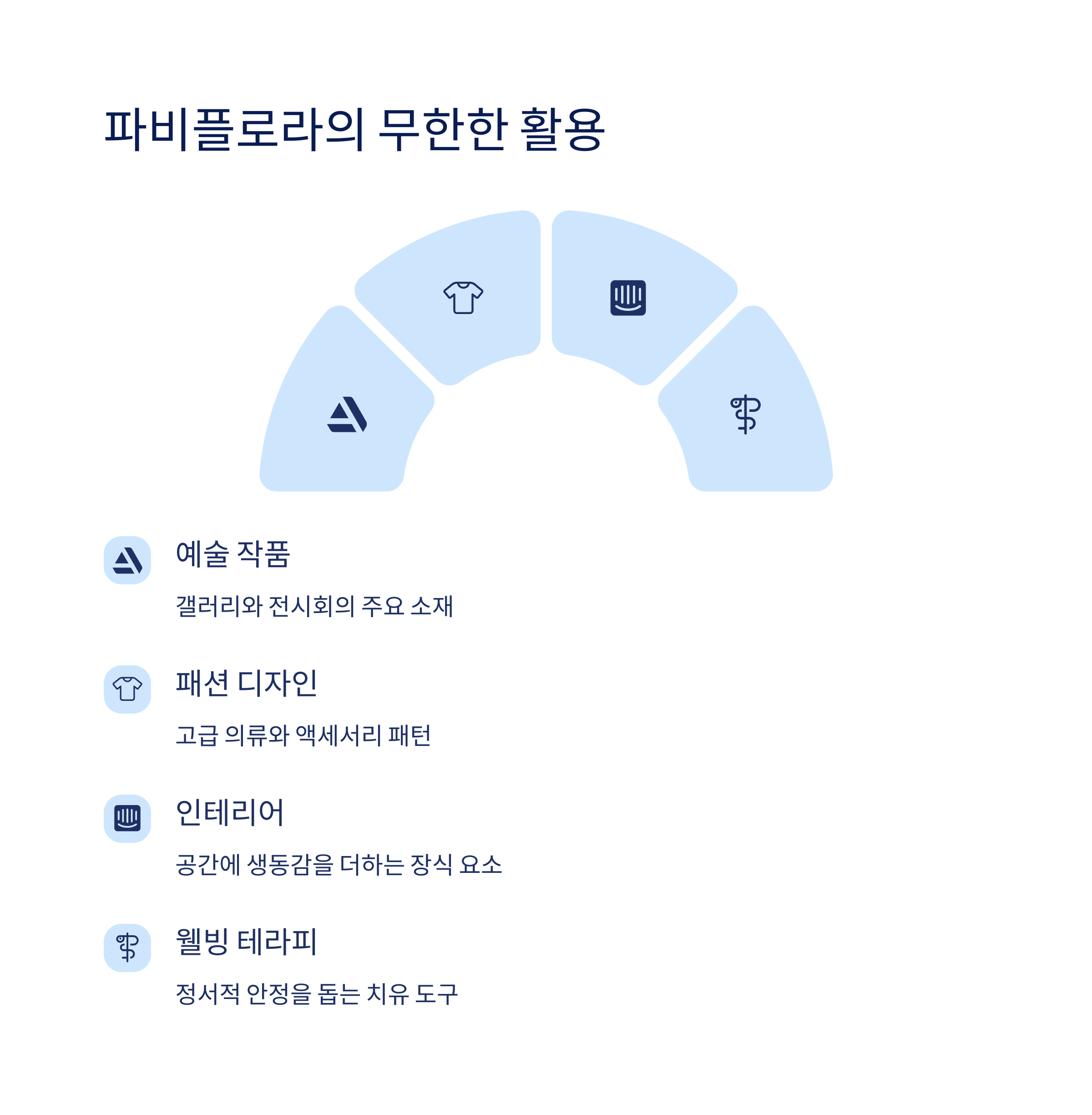 파비플로라의 활용 분야