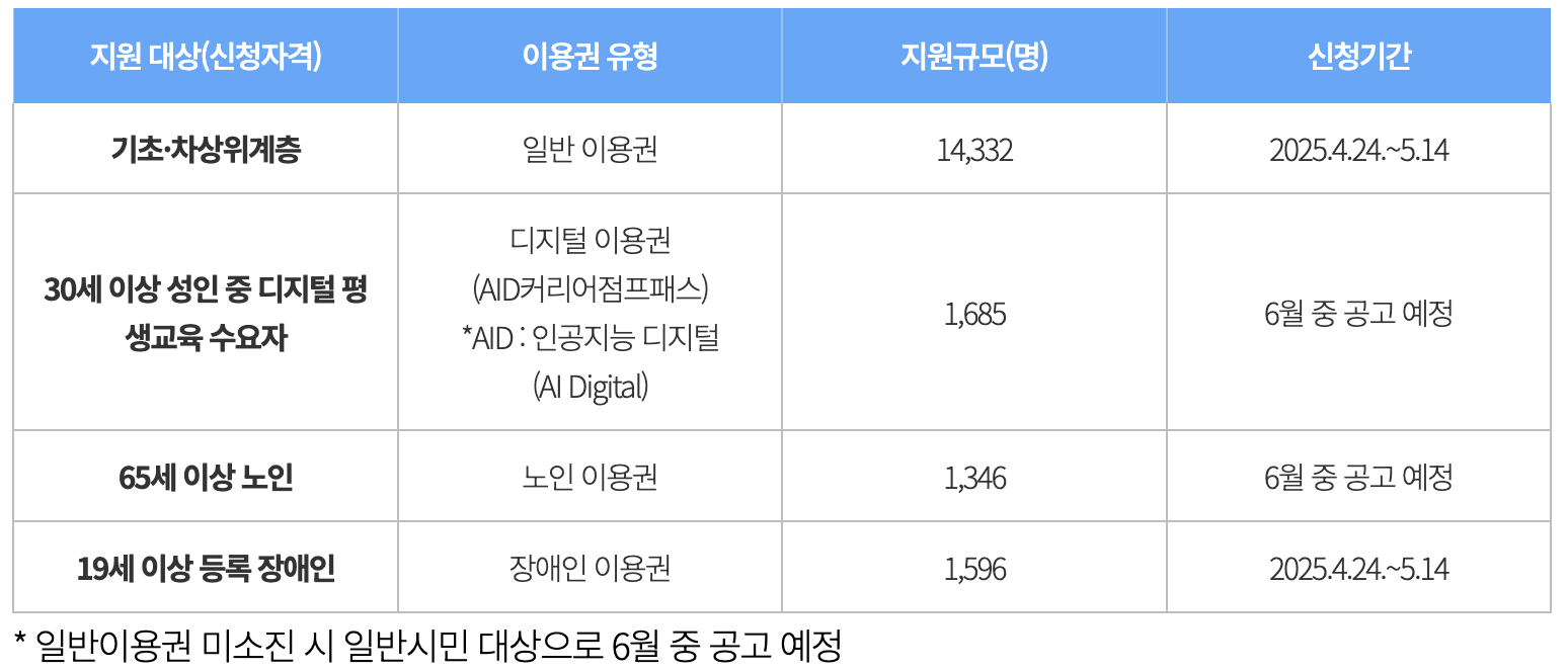 서울시 평생교육이용권