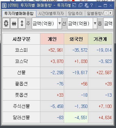 옵션차트&amp;#44; 투자자매매동향 - 이미지출처 : 키움증권 HTS 