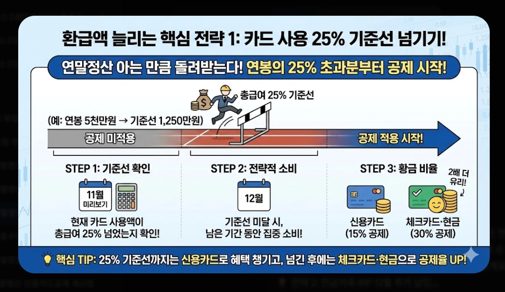 2026 연말정산간소화 완벽가이드 신청부터 환급까지