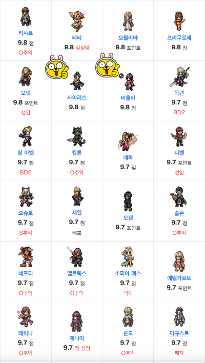 옥토패스 트래블러 대륙의 패자 티어표