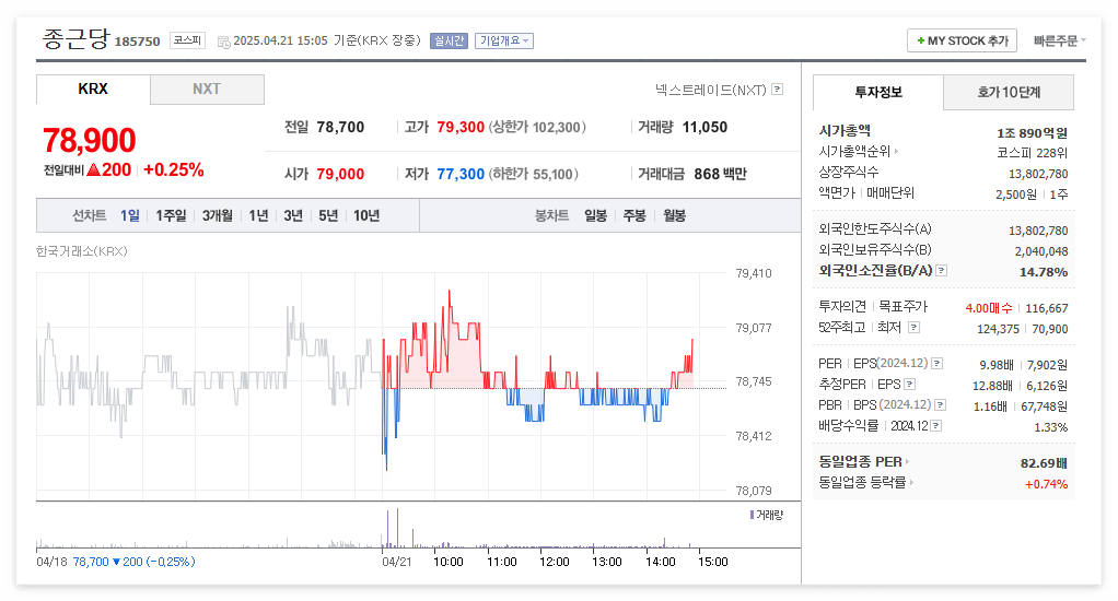 종근당 주가 주식 전망