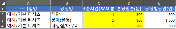 공정별 상세 공임