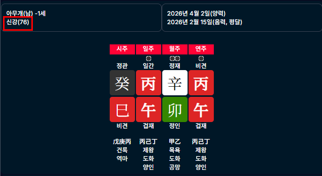신약신강을 구분한다