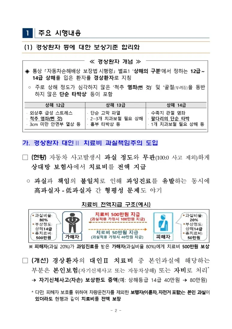 올해 새롭게 바뀐 자동차보험 개정 약관