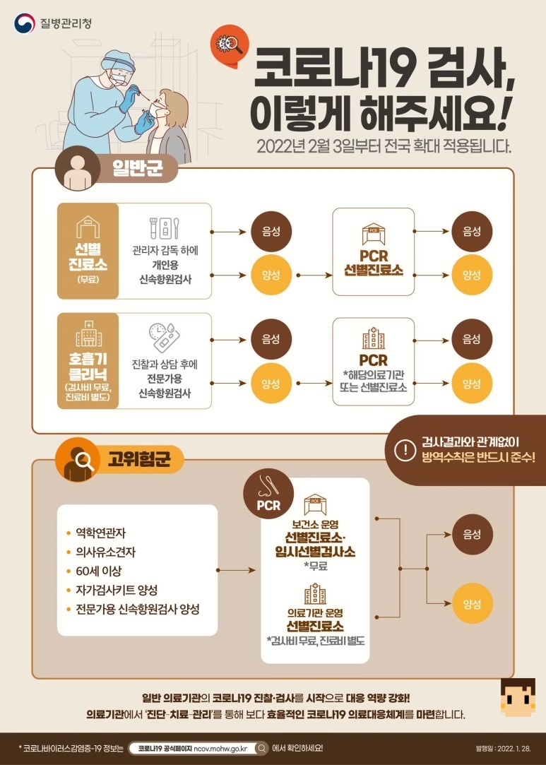 선별진료소 사용안내