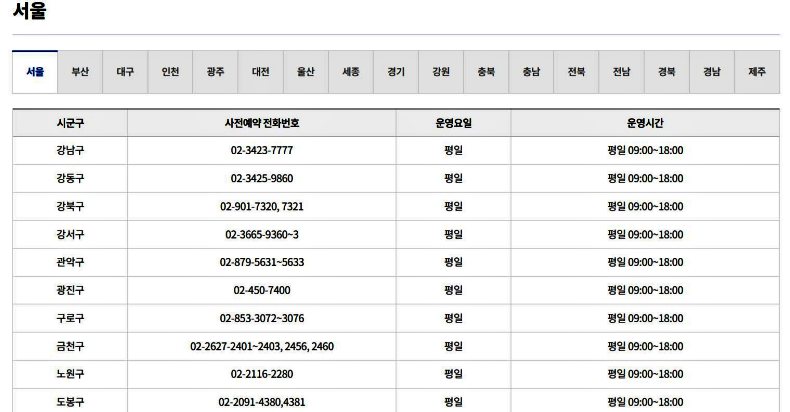 외국인 코로나 백신 전화 예약 지자체