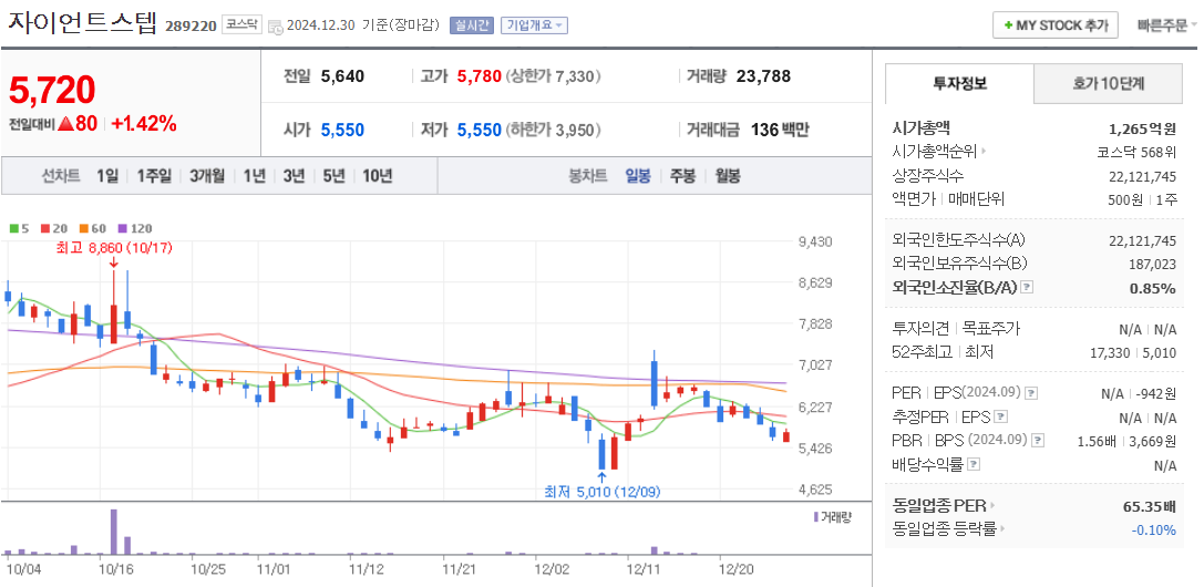 메타버스 관련주 자이언트스텝 주가 차트