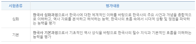 2024년 한국사능력검정시험