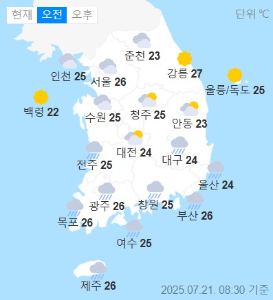 weather