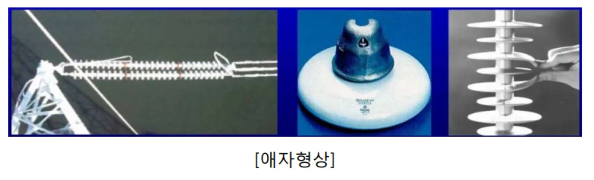 애자형상