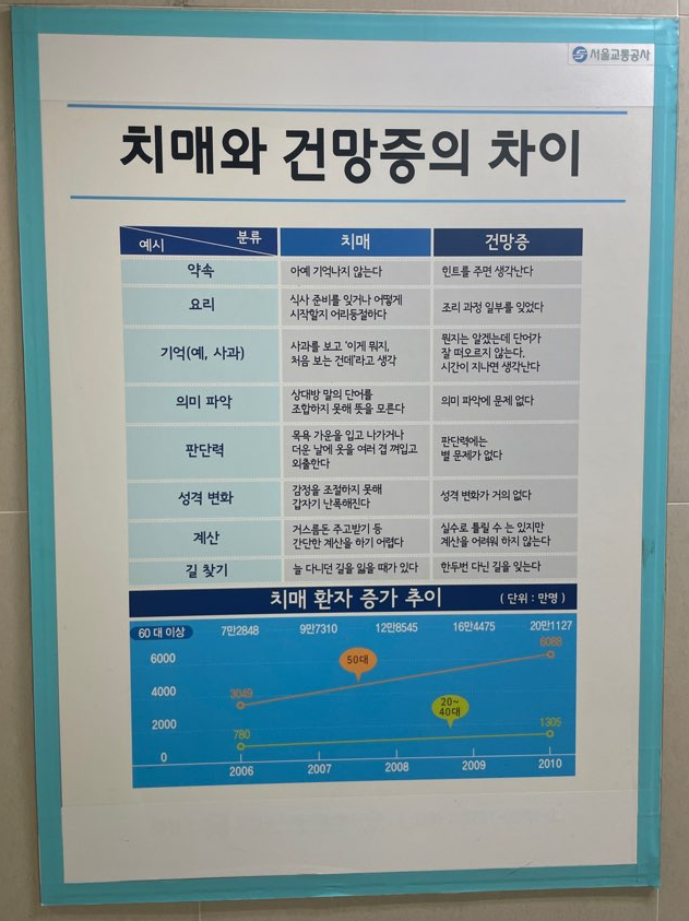 치매와 건망증 차이