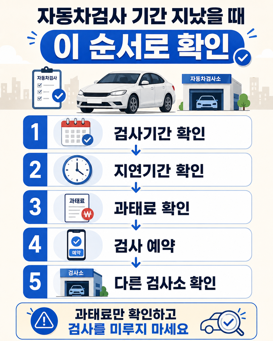 자동차검사 기간 경과 후 검사기간 과태료 예약 검사소를 확인하는 순서