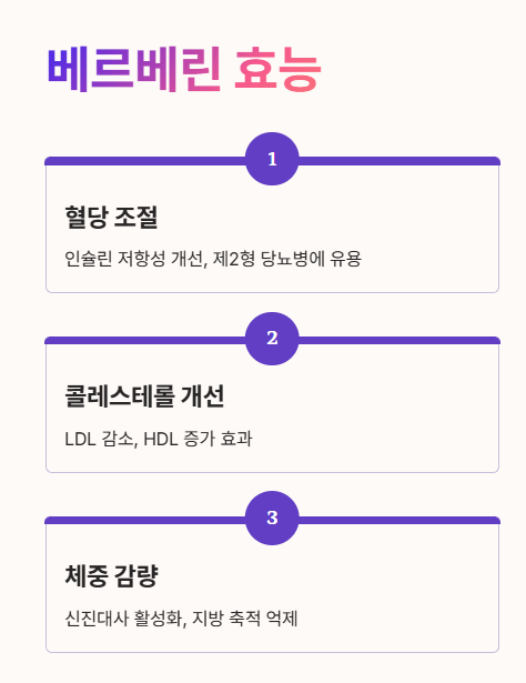 베르베린 효능: 자연에서 온 건강 솔루션