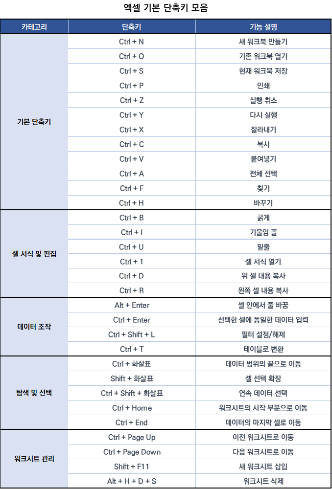 컴퓨터 필수 단축키 다운로드
