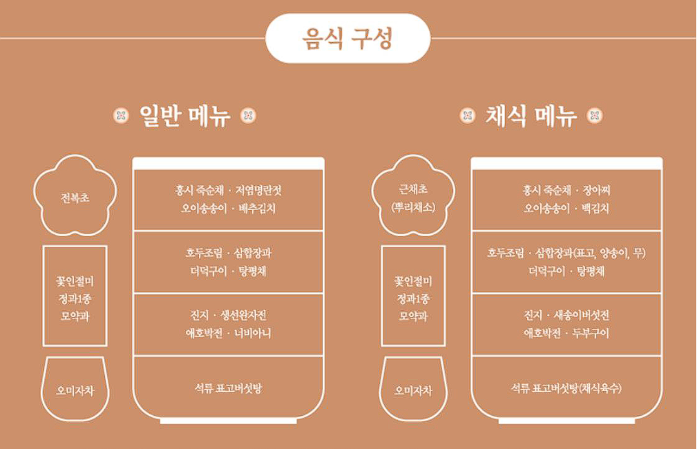 경복궁 별빛야행 탐방 프로그램 안내