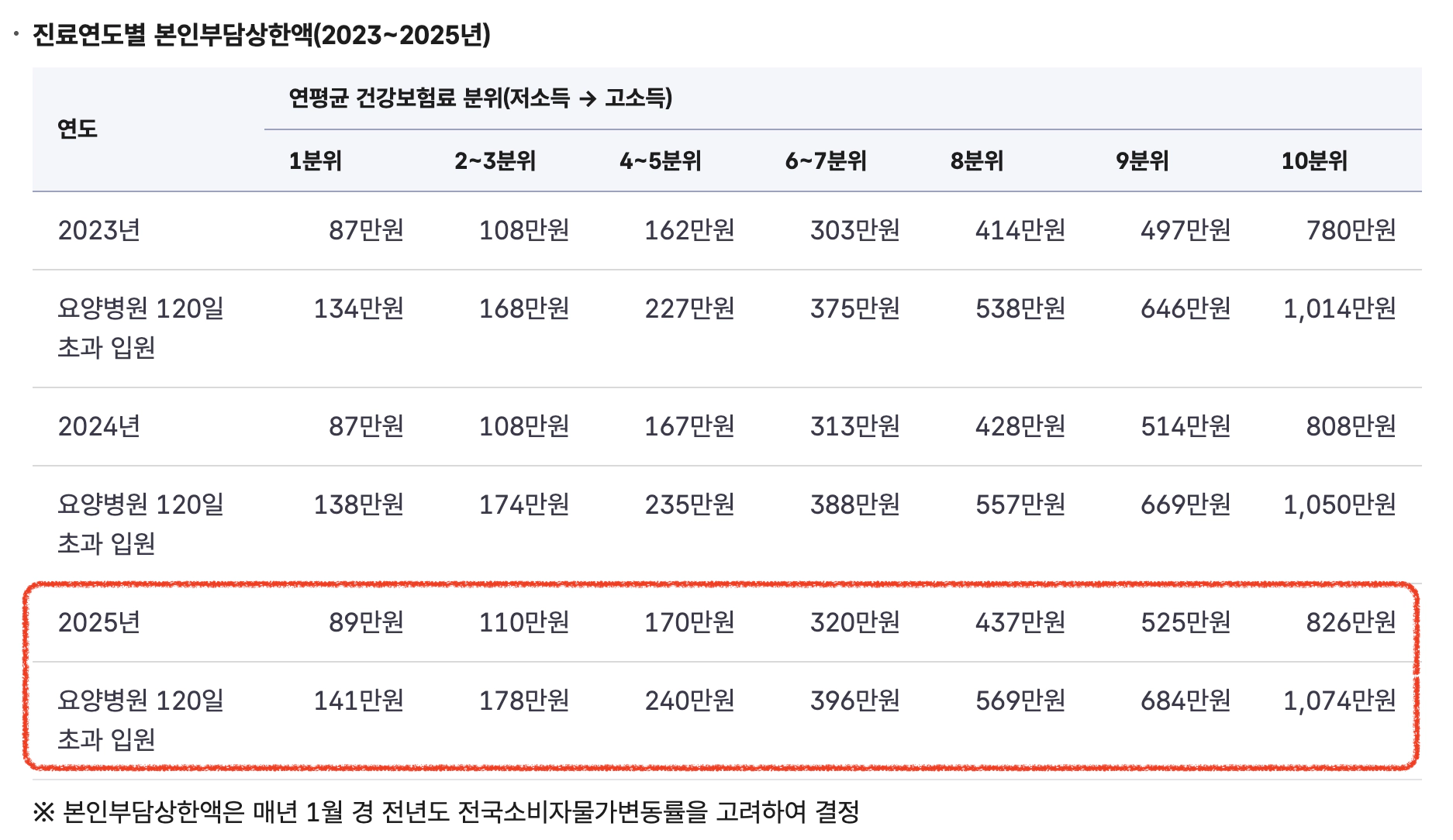 상한제사후환급금 뜻, 신청방법 총정리 : 상한제 기준표