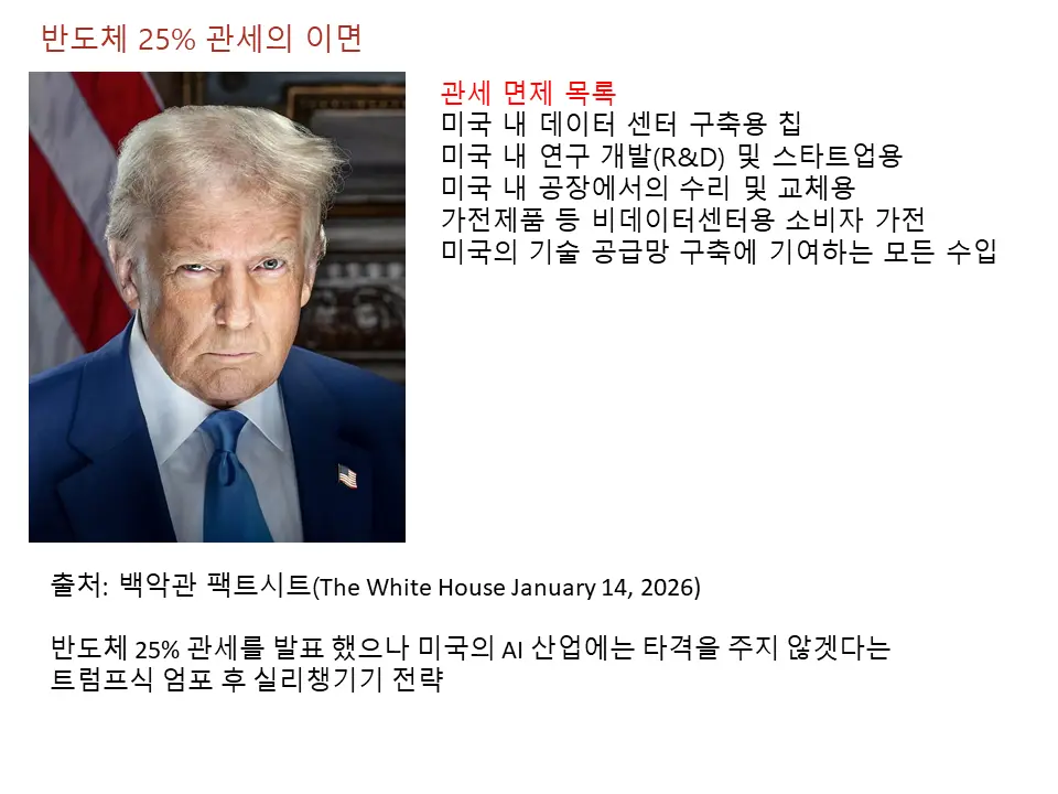반도체 25% 관세의 이면