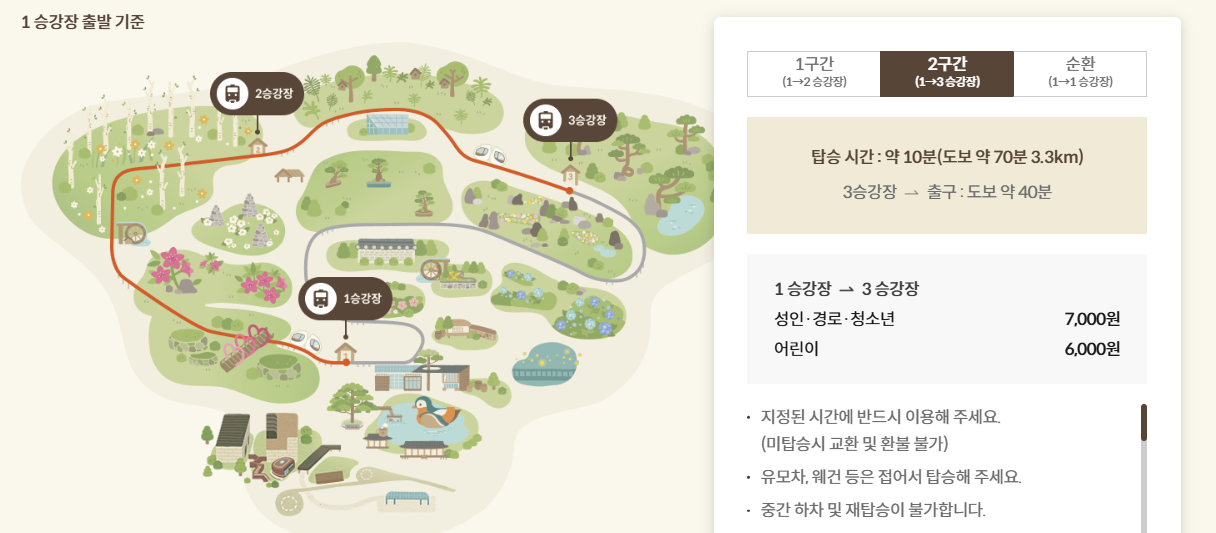 모노레일 코스, 가격