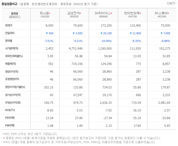 유니셈_동종업비교자료