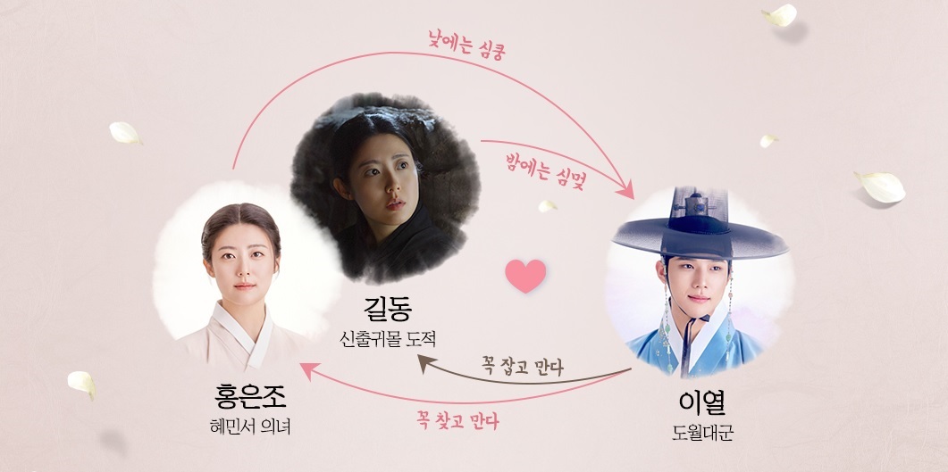 은애하는 도적님아 등장인물