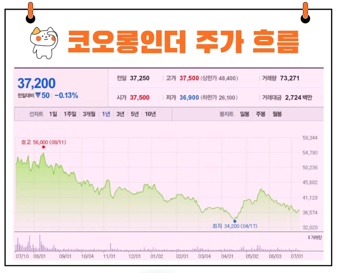 코오롱인더 주가