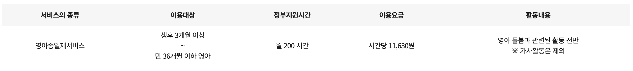 영아종일제 서비스 개요