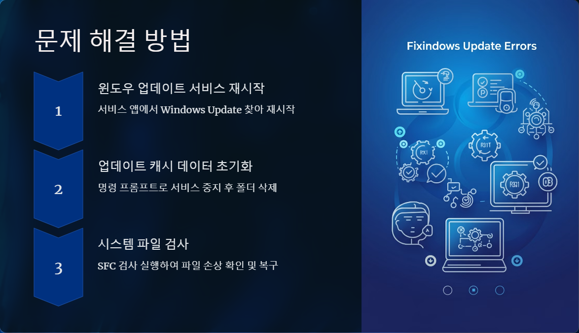 윈도우업데이트