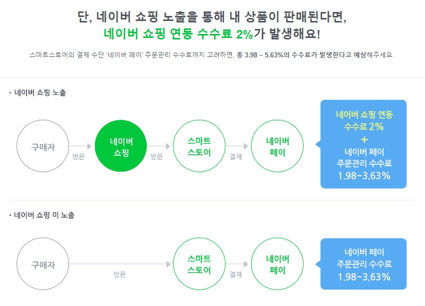 스마트스토어장점